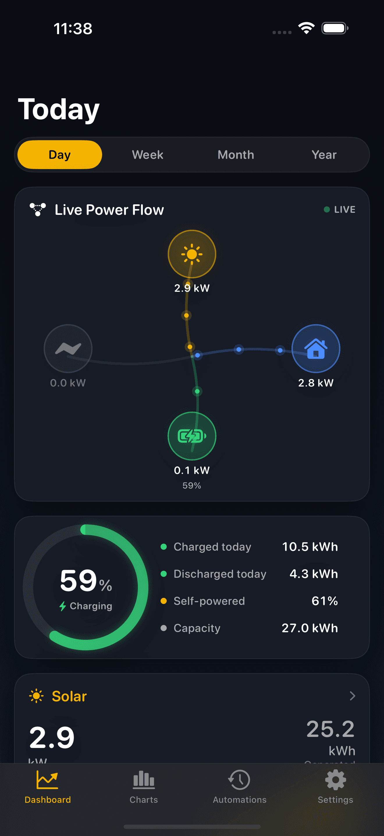 Flux dashboard with live power flow